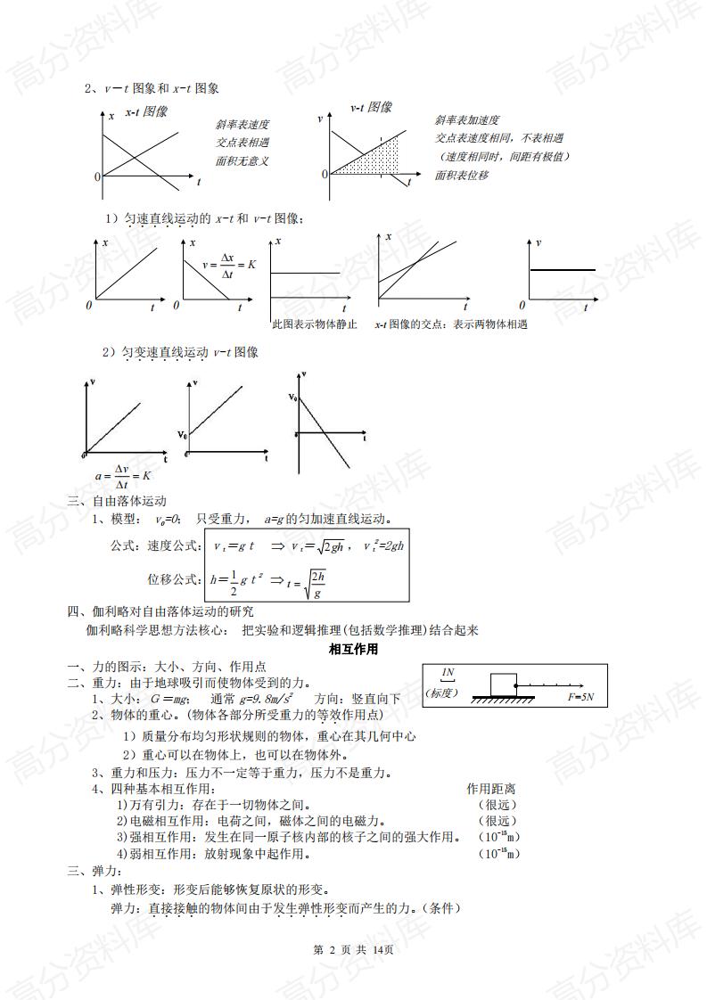 高中物理-高中物理合格性考试复习提纲（必修一、必修二和选修3-1）插图高中物理1