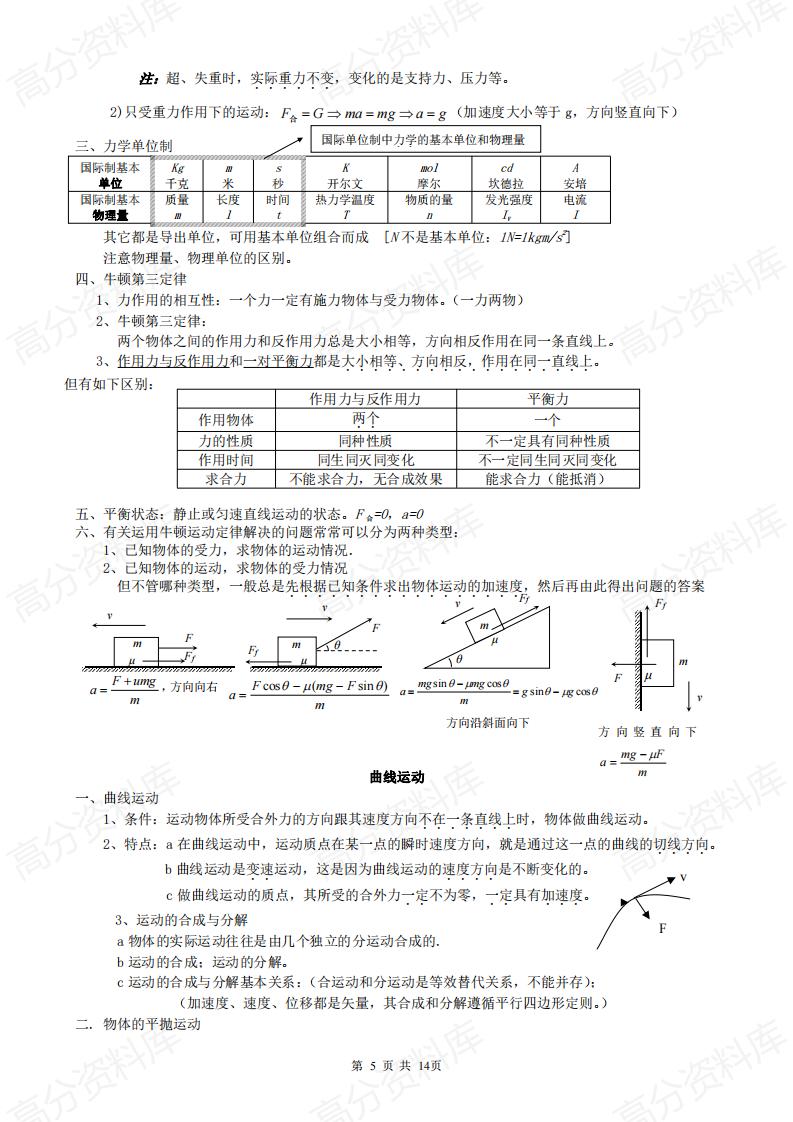 高中物理-高中物理合格性考试复习提纲（必修一、必修二和选修3-1）插图高中物理4