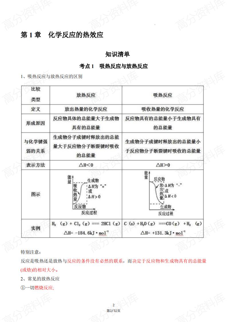 高中化学-高二上学期化学知识清单人教版插图高中化学1