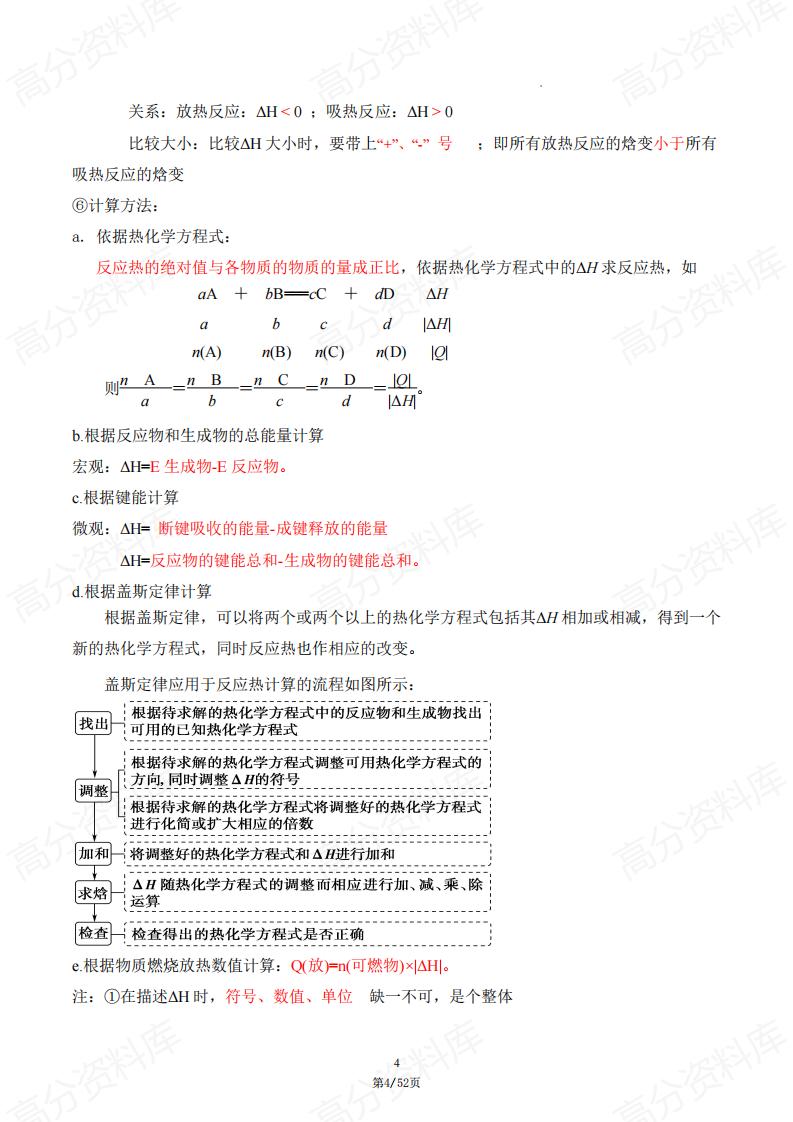 高中化学-高二上学期化学知识清单人教版插图高中化学3