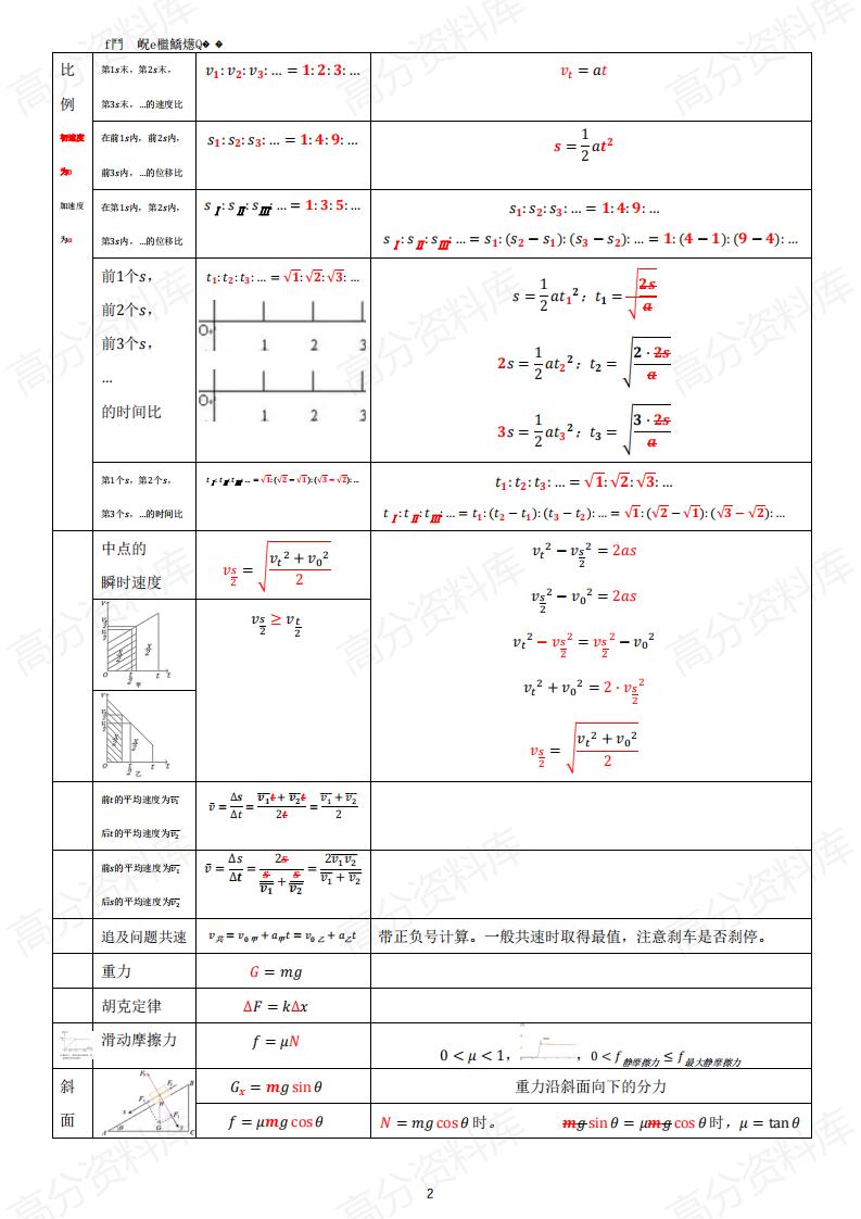 高中物理-新教材高中物理公式大全插图高中物理2