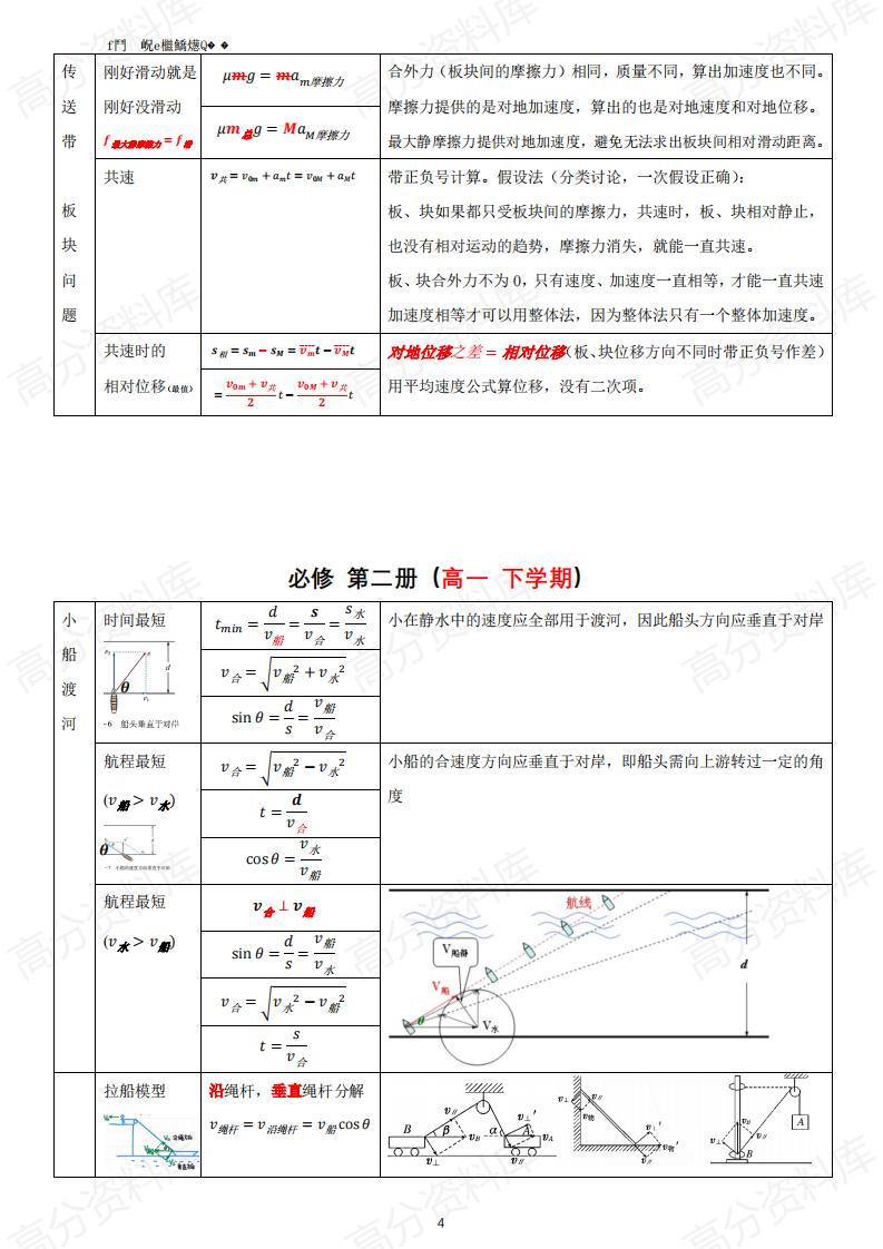 高中物理-新教材高中物理公式大全插图高中物理4