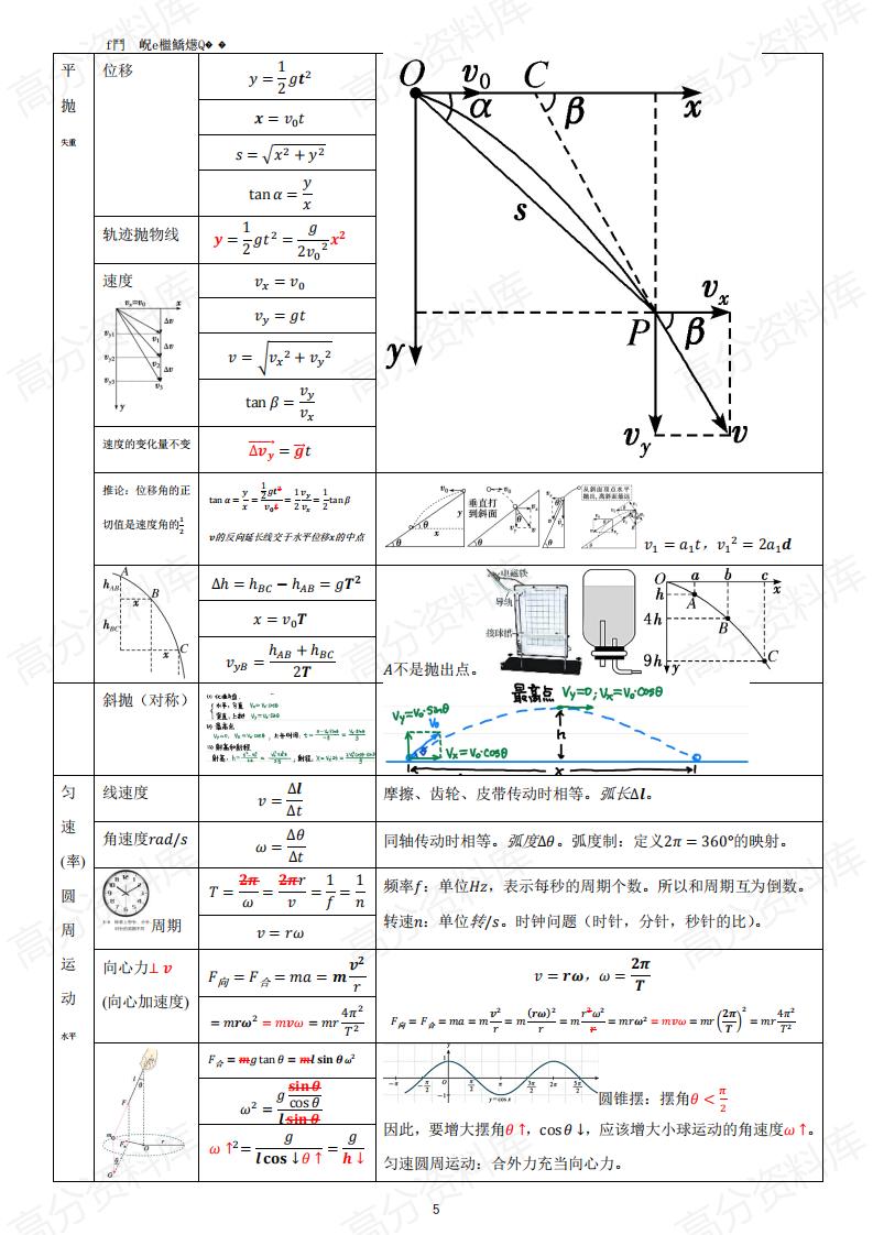 高中物理-新教材高中物理公式大全插图高中物理5
