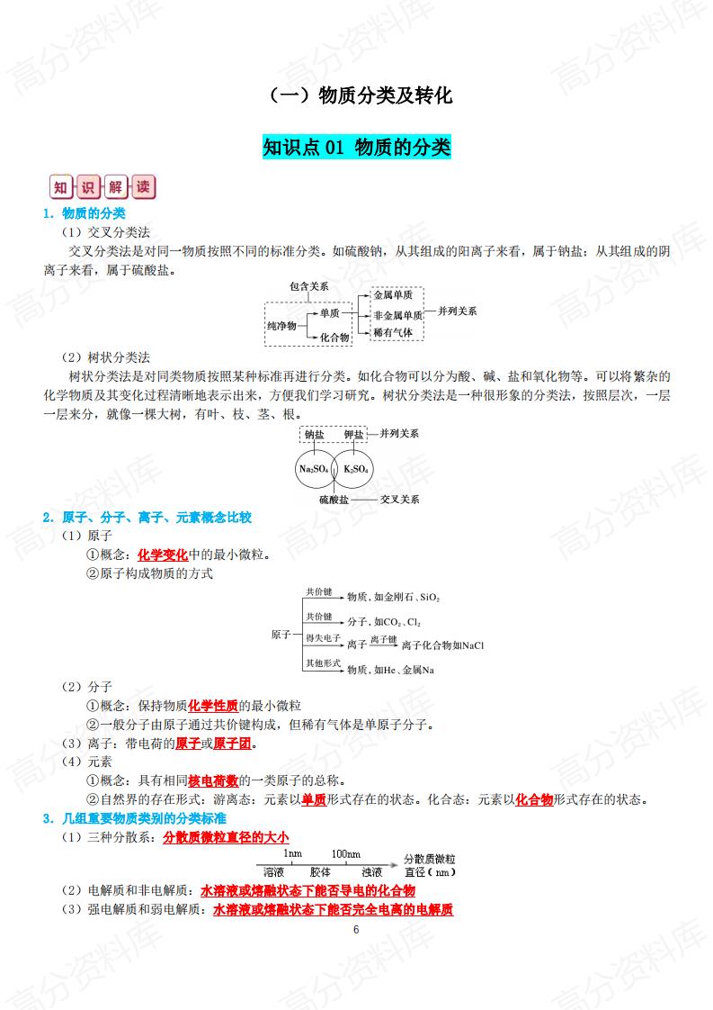 高中化学-2025高考化学复习知识总结插图高中化学5