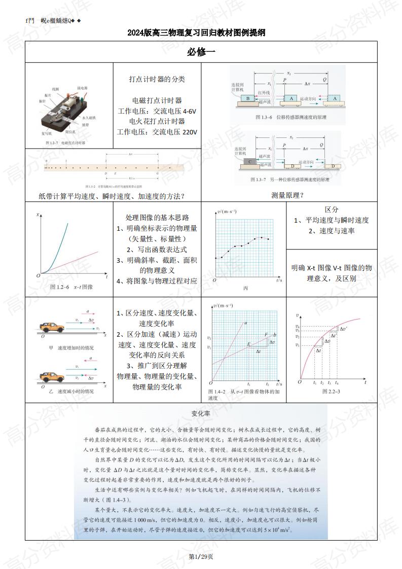 高中物理-高考物理复习回归教材图例提纲-言心吖资料库