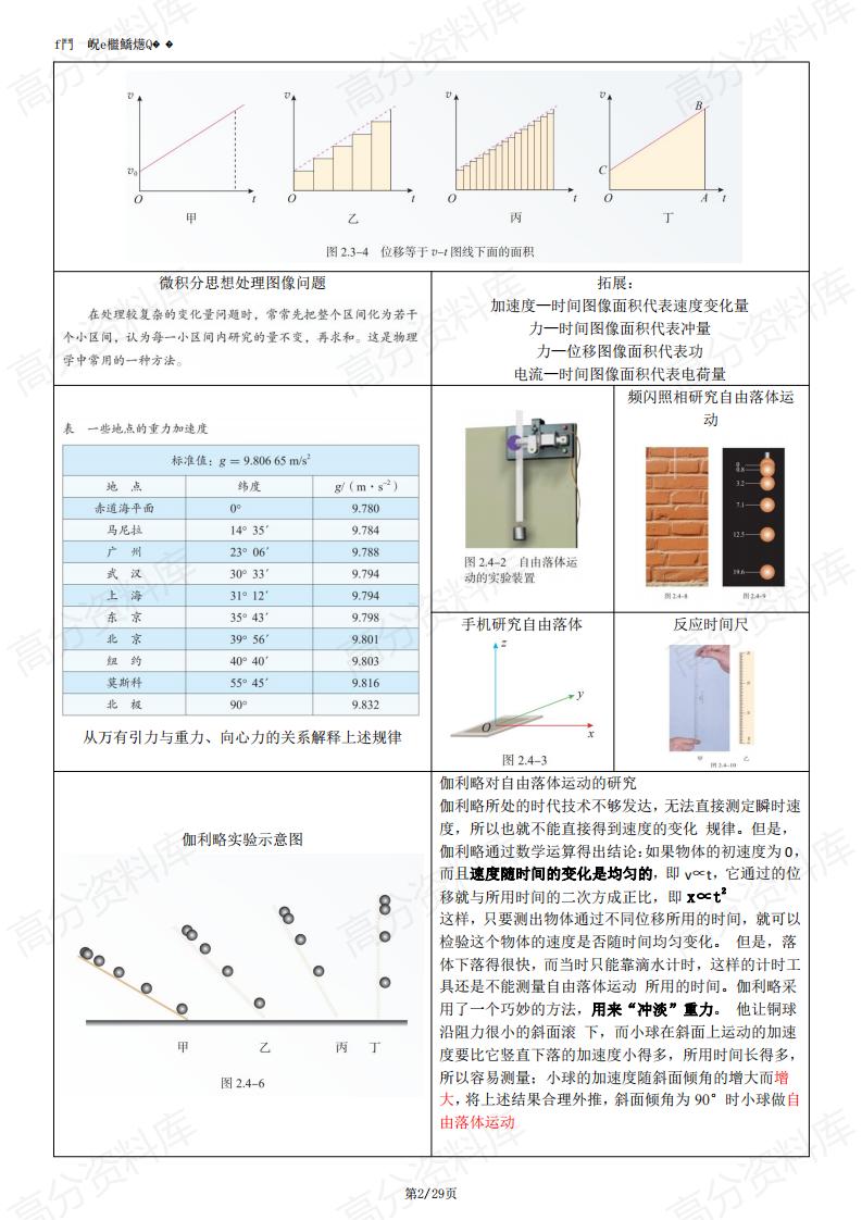 高中物理-高考物理复习回归教材图例提纲插图高中物理1