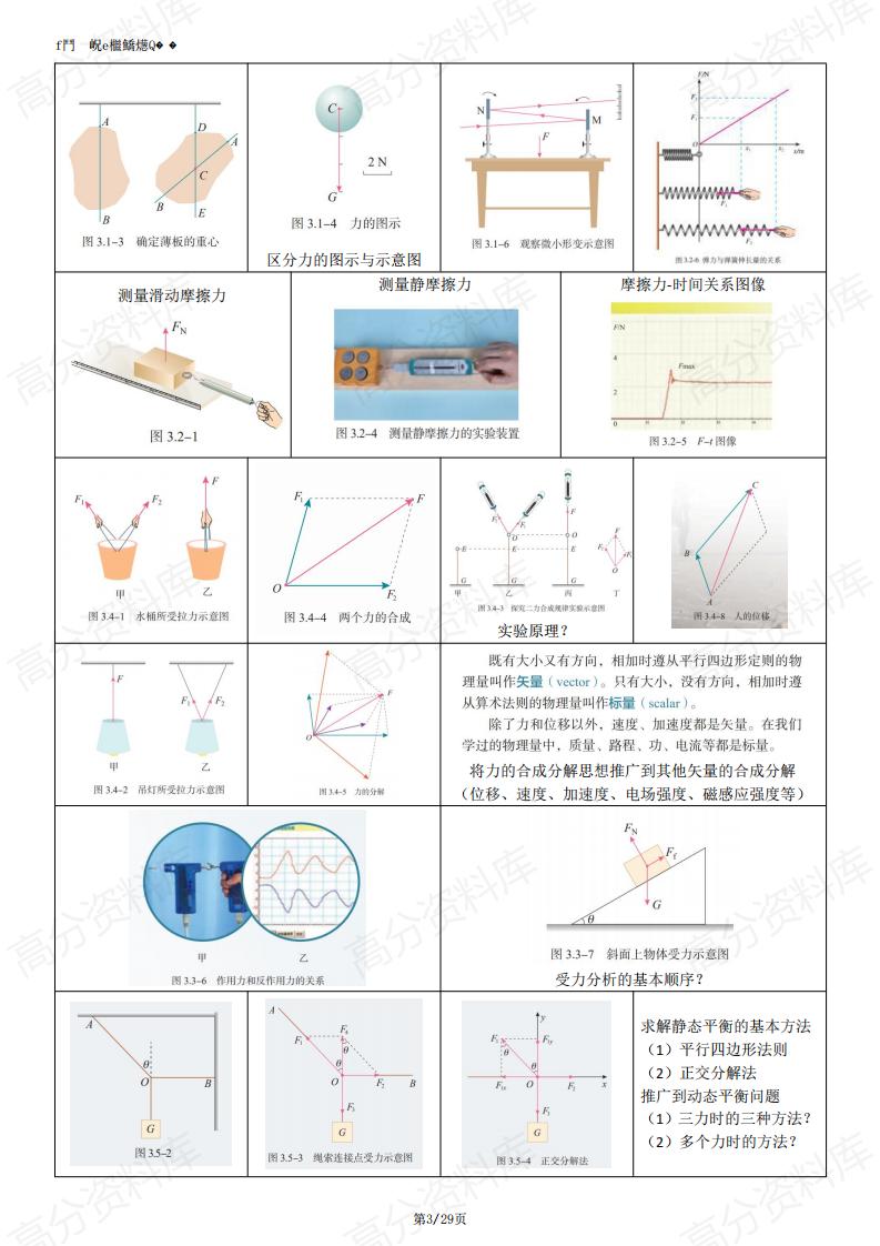 高中物理-高考物理复习回归教材图例提纲插图高中物理2