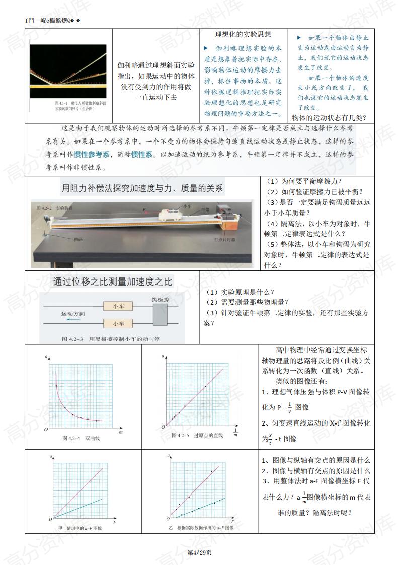 高中物理-高考物理复习回归教材图例提纲插图高中物理3