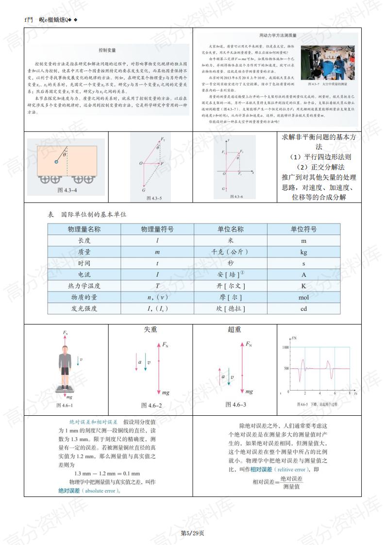 高中物理-高考物理复习回归教材图例提纲插图高中物理4