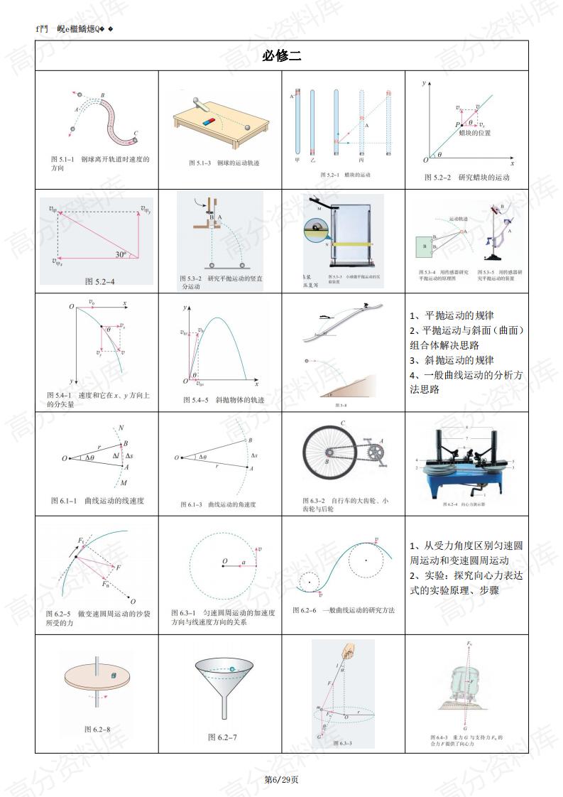 高中物理-高考物理复习回归教材图例提纲插图高中物理5