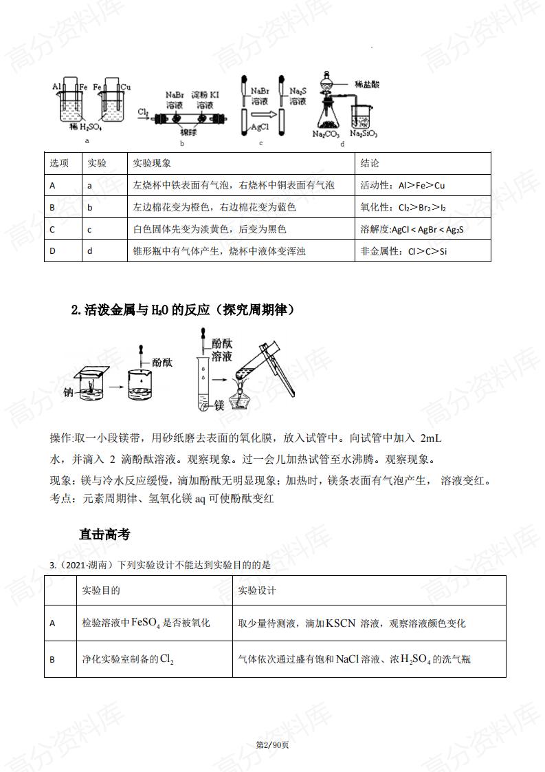 高中化学-60例常考实验集锦插图高中化学1
