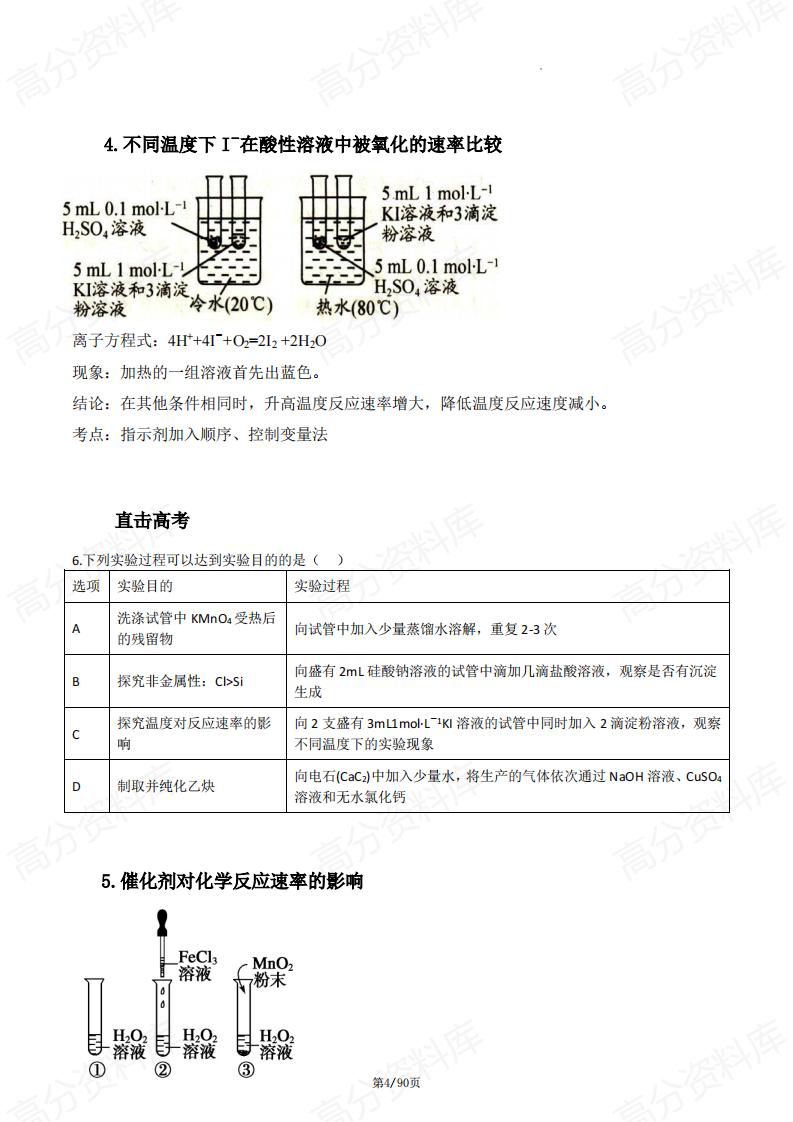 高中化学-60例常考实验集锦插图高中化学3