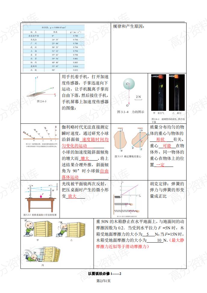 高中物理-高中物理回归教材图说物理插图高中物理1