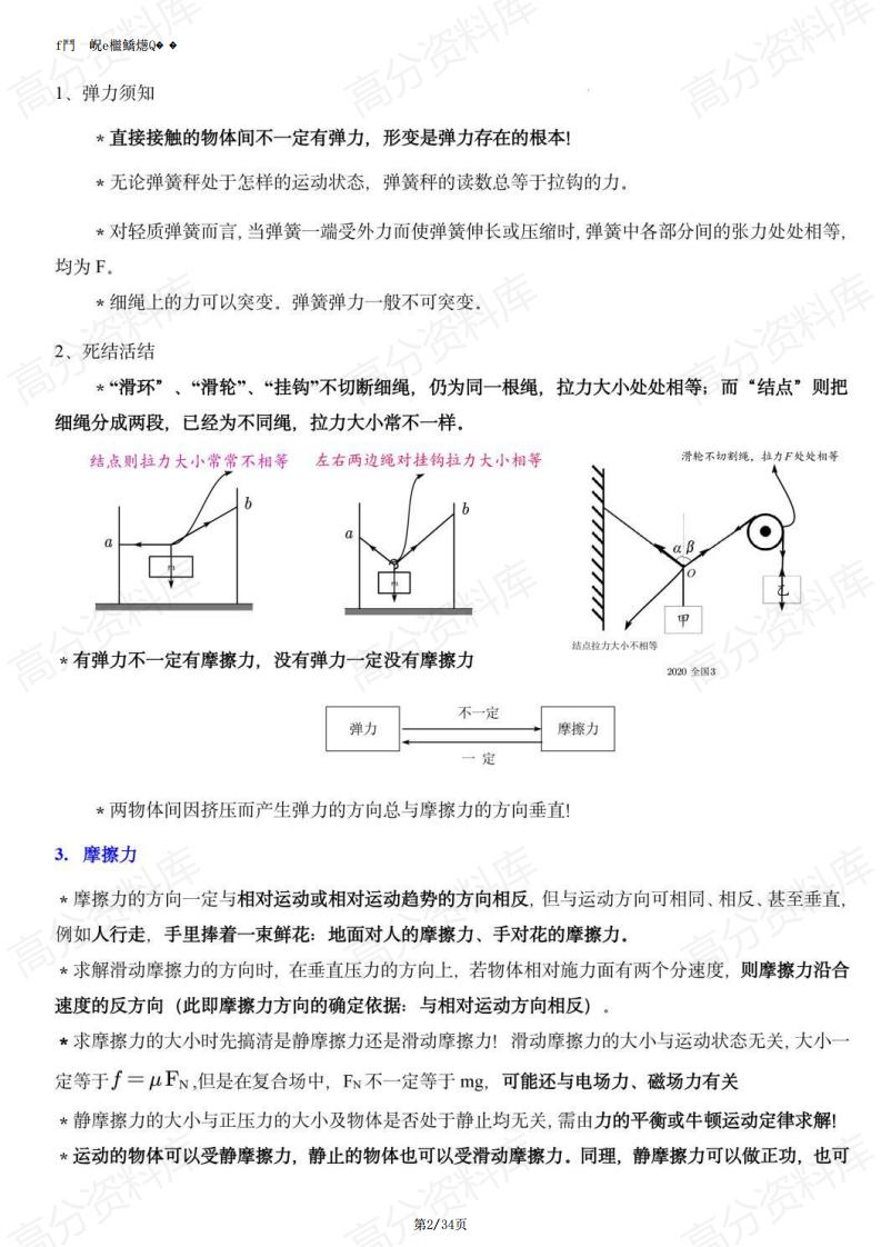 高中物理-2024高中物理常考重要结论插图高中物理1
