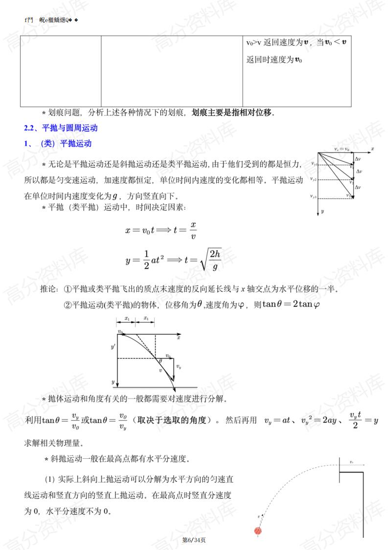 高中物理-2024高中物理常考重要结论插图高中物理5