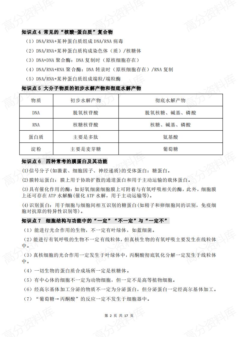 高中生物-2025高中生物易错知识点归纳插图高中生物1