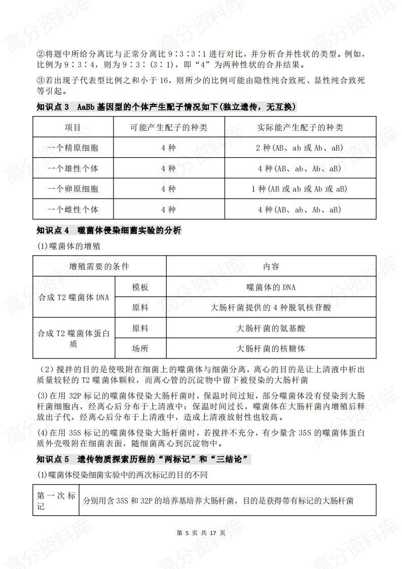 高中生物-2025高中生物易错知识点归纳插图高中生物4