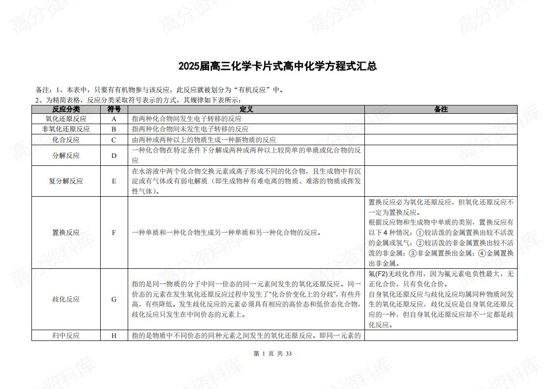 高中化学-2025届高三化学卡片式高中化学方程式汇总-言心吖资料库