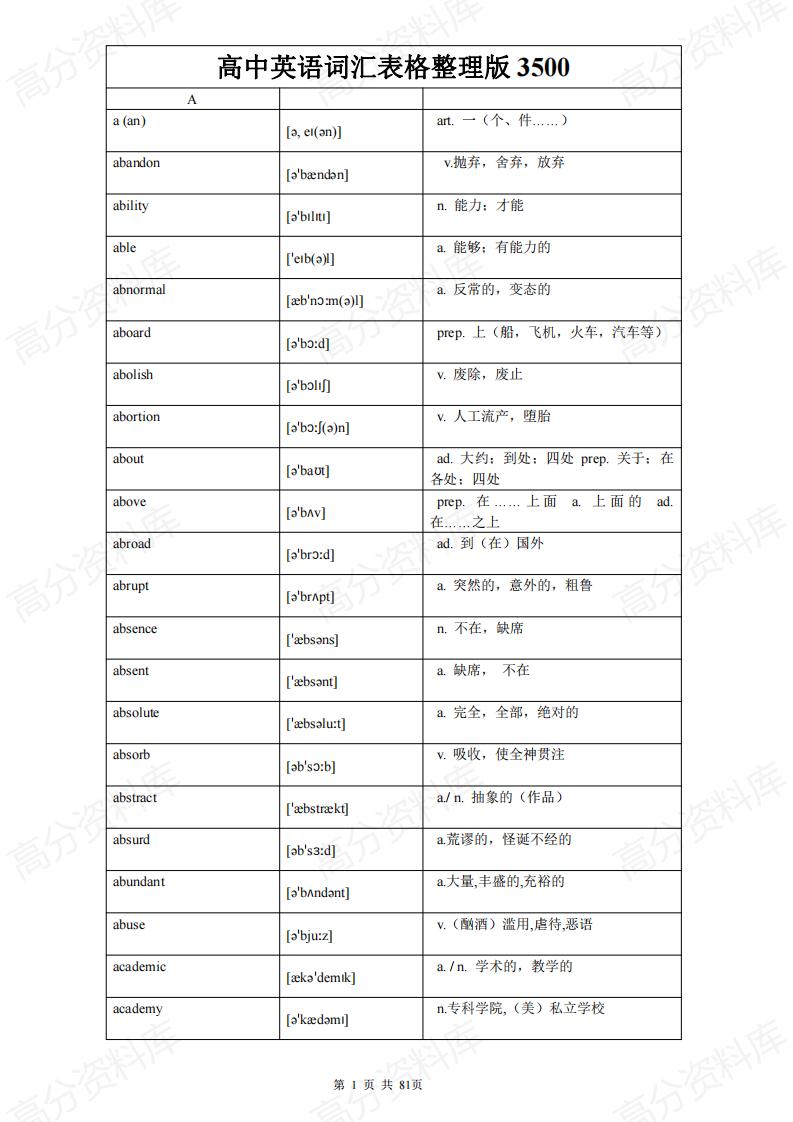 高中英语-高考必备英语词汇表格排版3500词-言心吖资料库