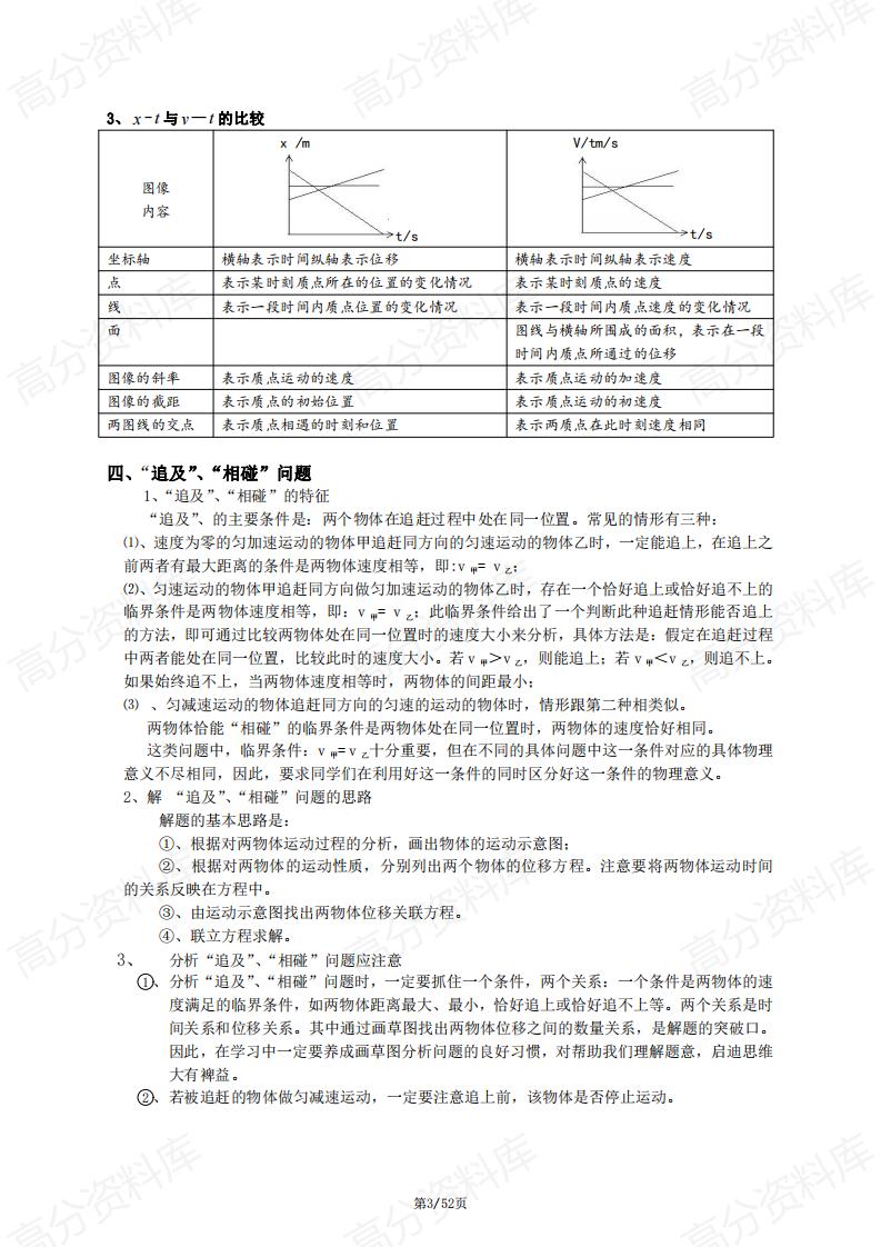 高中物理-高考一轮复习高三物理知识清单插图高中物理2