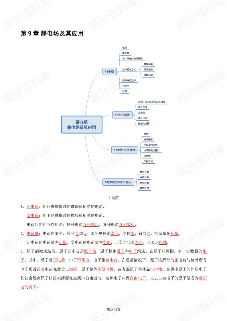 高中物理-高二上学期物理知识清单插图高中物理1