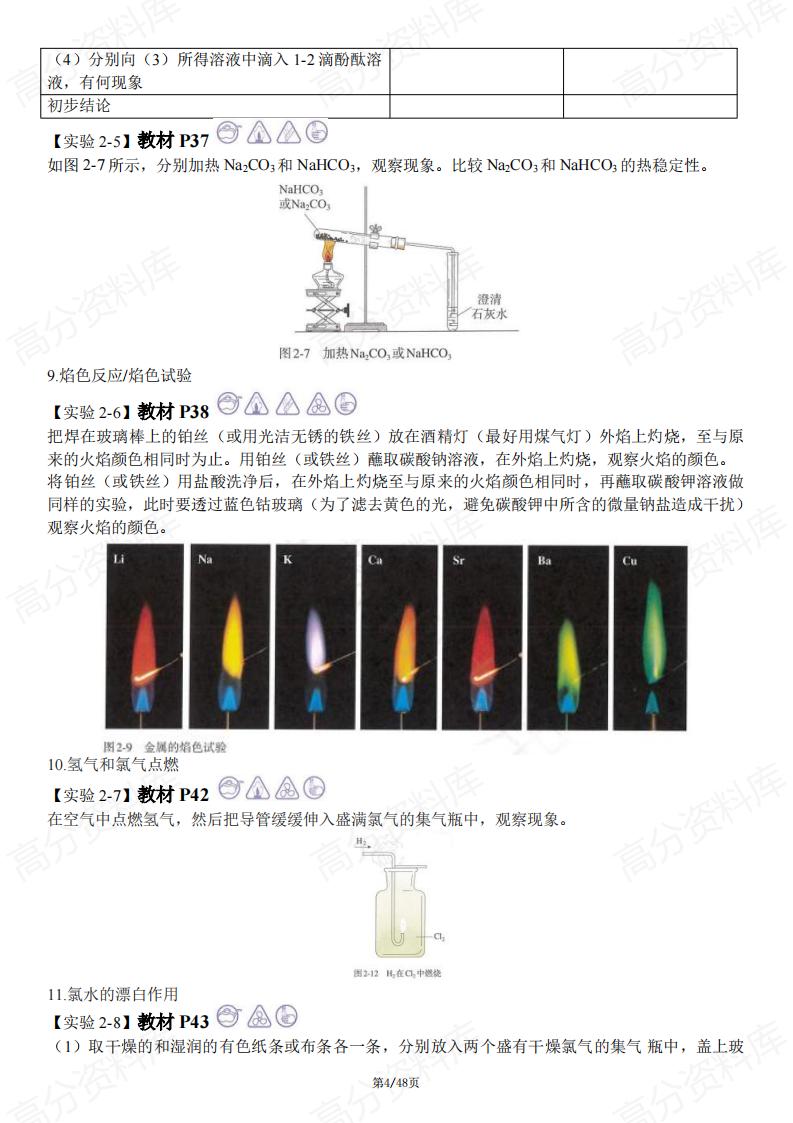 高中化学-新人教版高中化学（全五册）教材实验梳理插图高中化学3