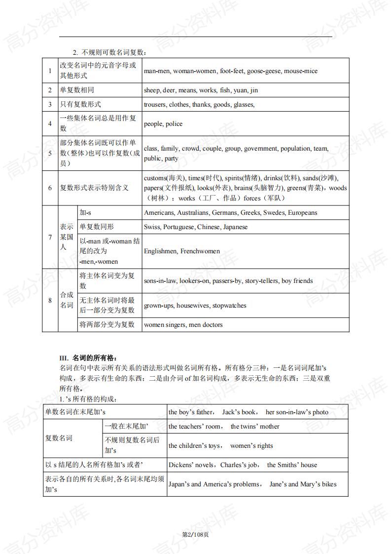 高中英语-2024高考一轮复习通用版新高…必考语法精讲精练专题(含答案)插图高中英语1