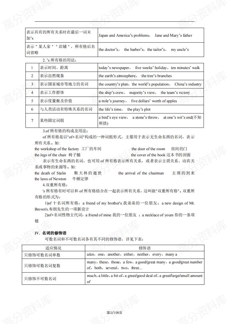 高中英语-2024高考一轮复习通用版新高…必考语法精讲精练专题(含答案)插图高中英语2