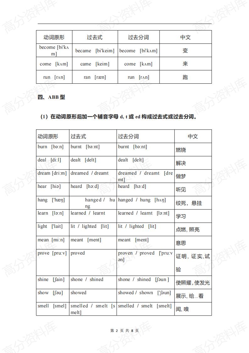高中英语-高考英语不规则动词归类记忆表插图高中英语1