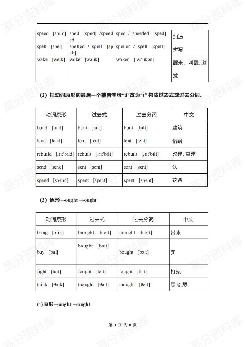 高中英语-高考英语不规则动词归类记忆表插图高中英语2