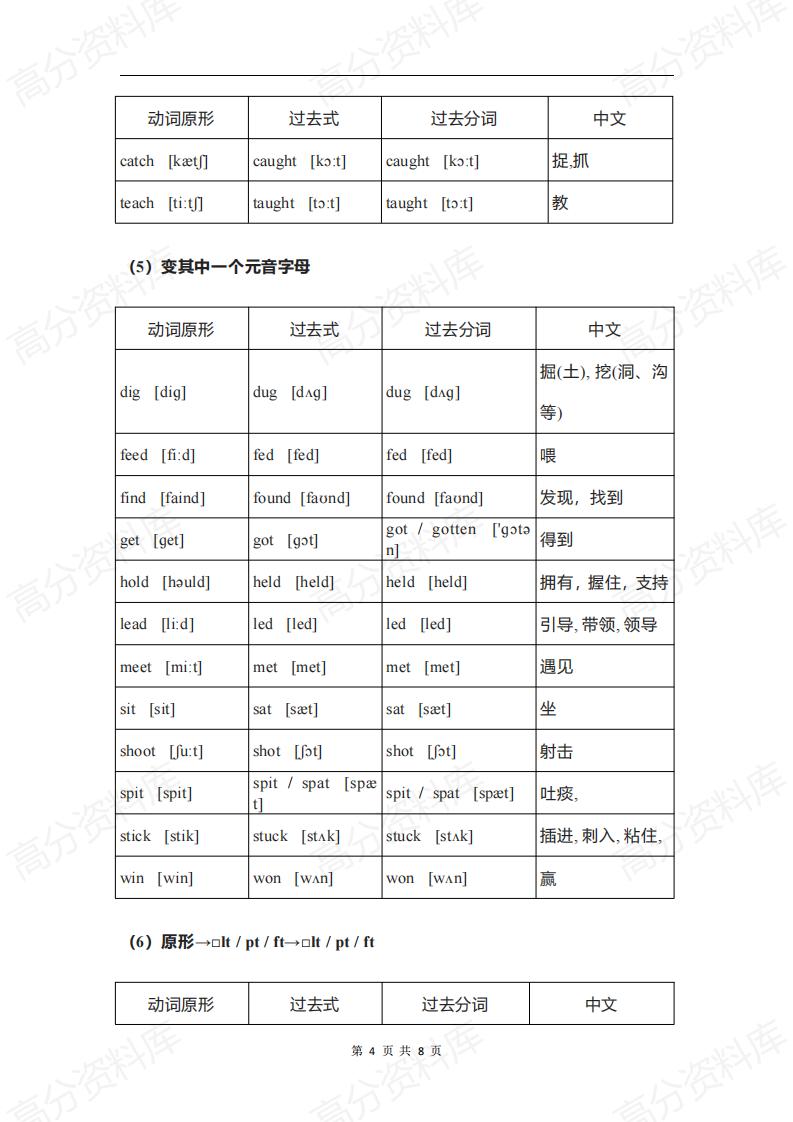 高中英语-高考英语不规则动词归类记忆表插图高中英语3