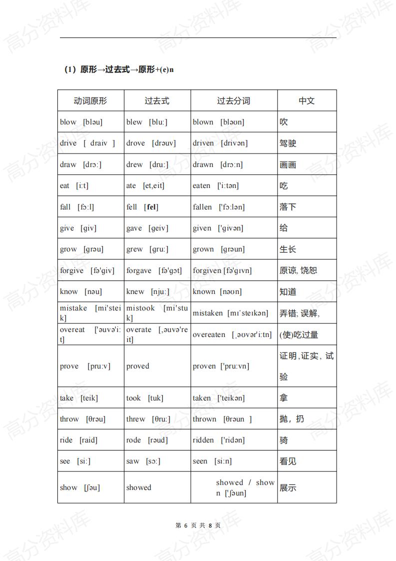 高中英语-高考英语不规则动词归类记忆表插图高中英语5