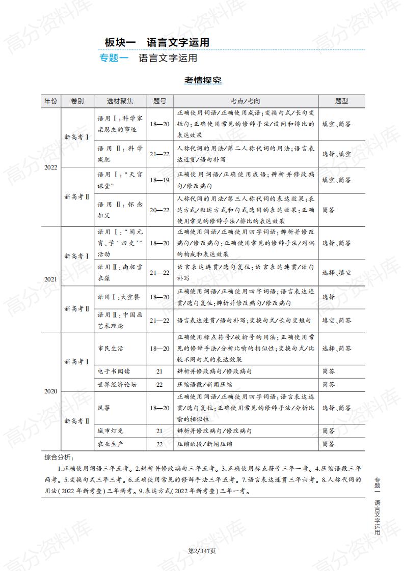 高中语文-2024年高考语文高效复习手册插图高中语文1
