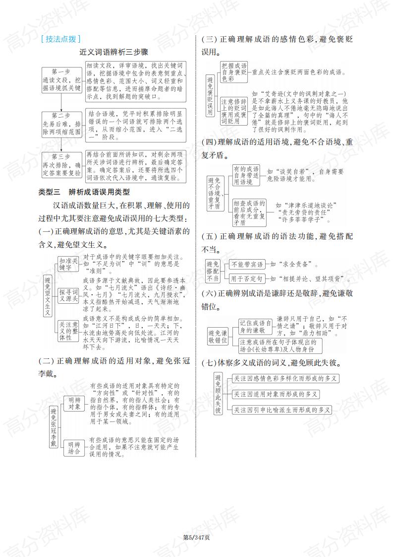 高中语文-2024年高考语文高效复习手册插图高中语文4