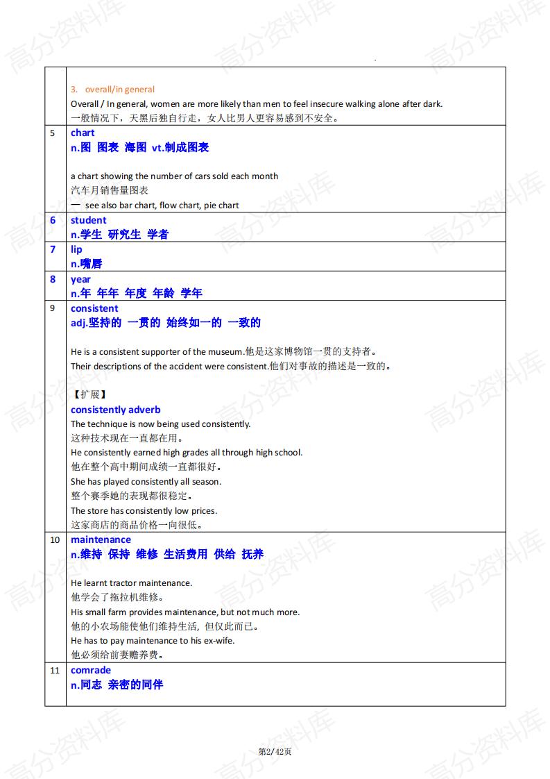 高中英语-高考英语高频词汇例句版插图高中英语1