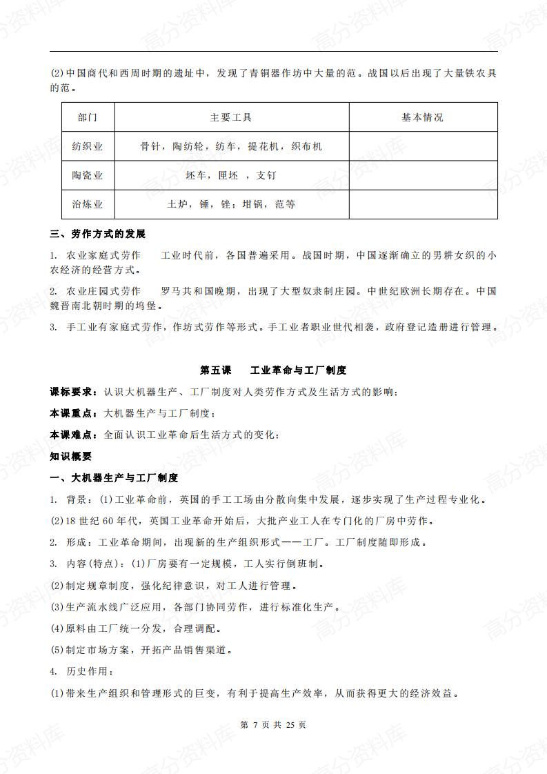 高中历史-新教材选修2《经济与社会生活》各单元知识点总结插图高中历史6