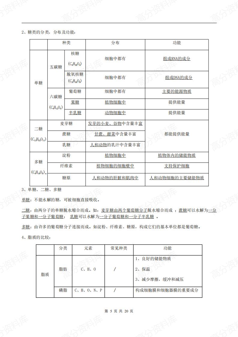 高中生物-新教材人教版高中生物必修一《分子与细胞》知识点插图高中生物4