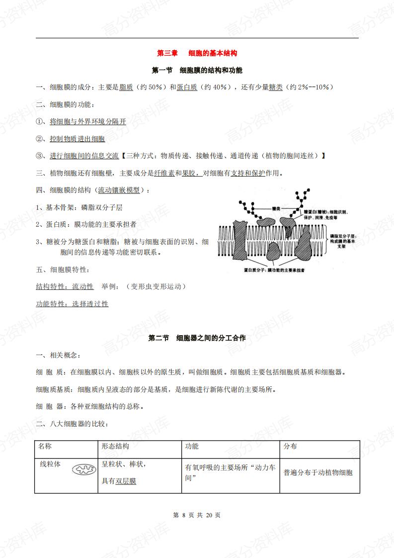 高中生物-新教材人教版高中生物必修一《分子与细胞》知识点插图高中生物7
