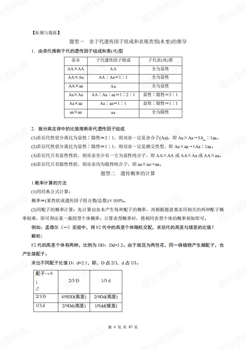 高中生物-新教材人教版高中生物必修二《遗传与进化》知识点插图高中生物5