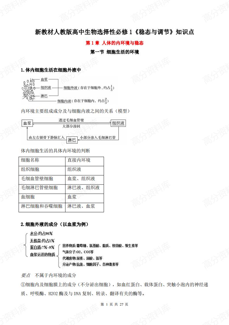 高中生物-新教材人教版高中生物选择性必修1《稳态与调节》知识点-言心吖资料库