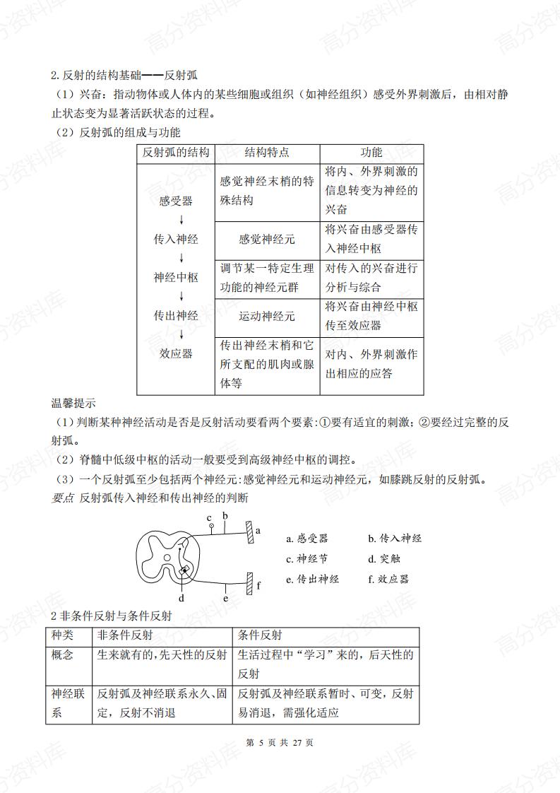 高中生物-新教材人教版高中生物选择性必修1《稳态与调节》知识点插图高中生物4