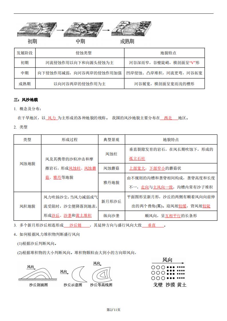 高中地理-新教材必修一知识点（下）插图高中地理1