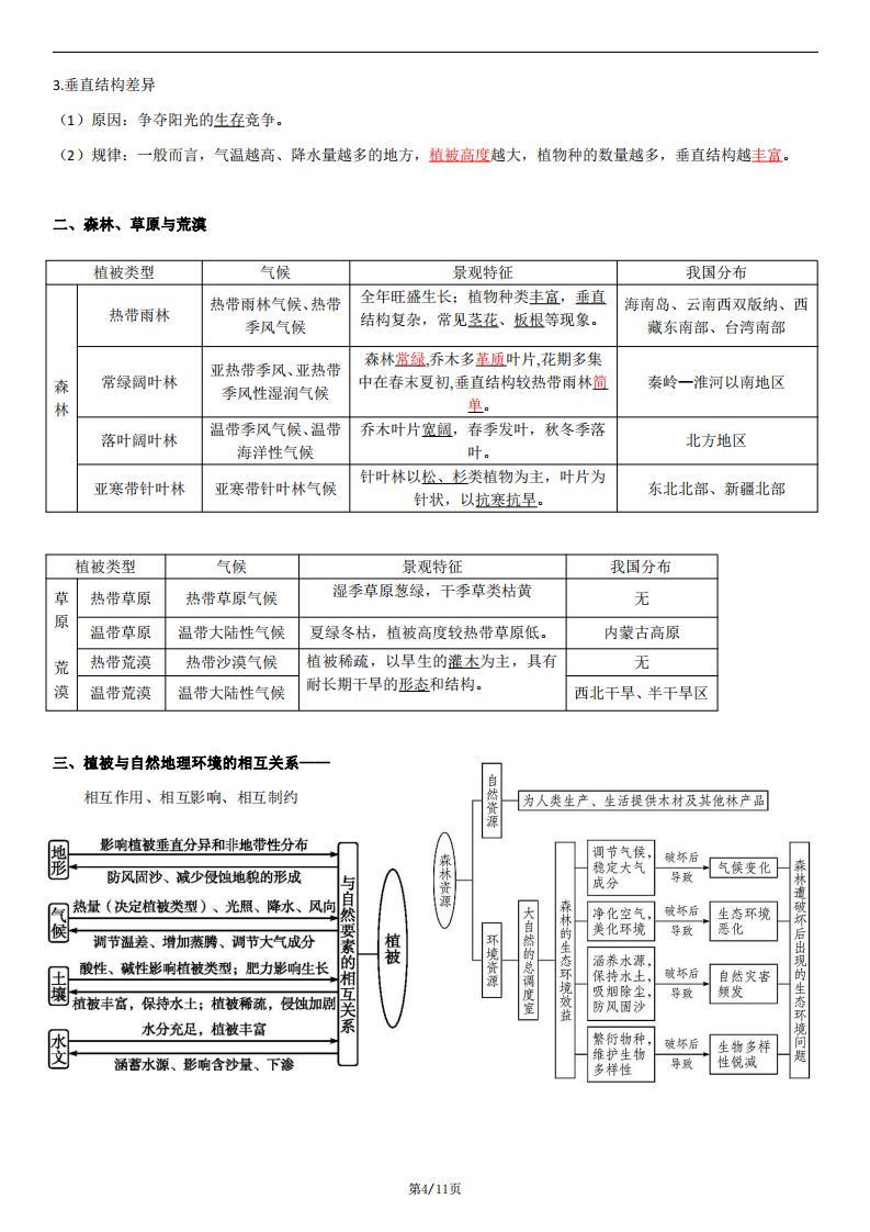 高中地理-新教材必修一知识点（下）插图高中地理3