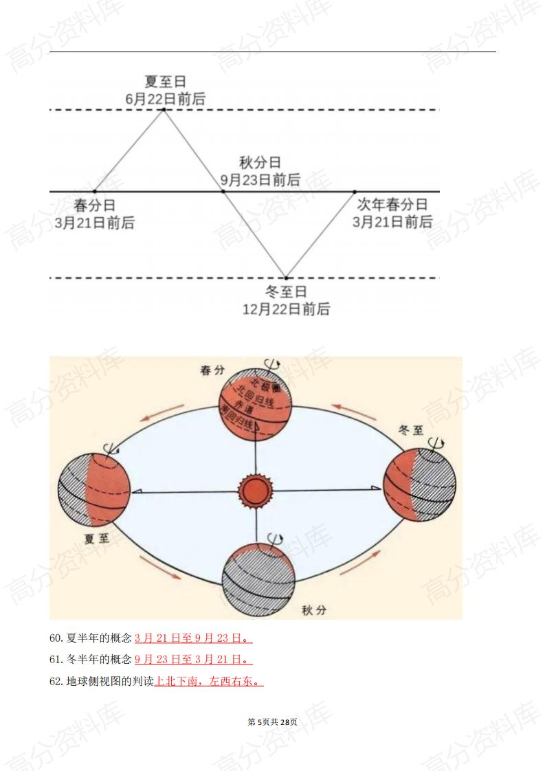 高中地理-高中地理知识点汇总450条插图高中地理4