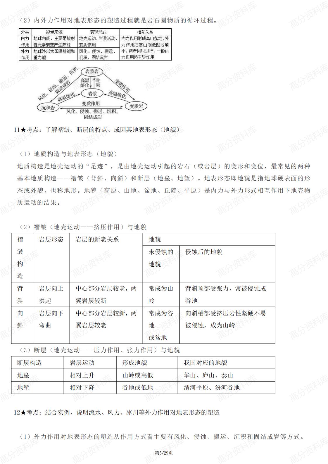 高中地理-高中地理一轮复习66个精华知识点插图高中地理4