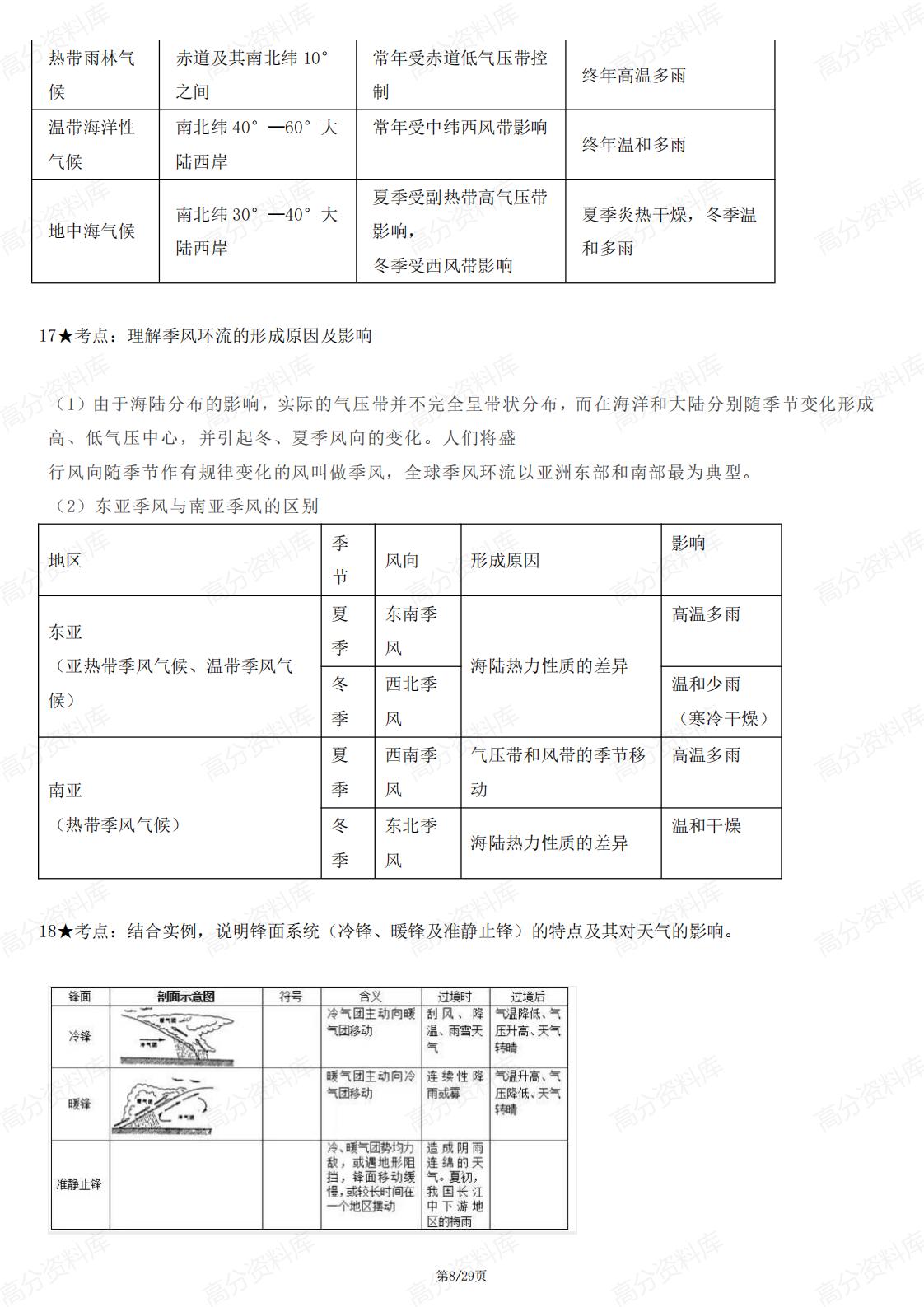 高中地理-高中地理一轮复习66个精华知识点插图高中地理7