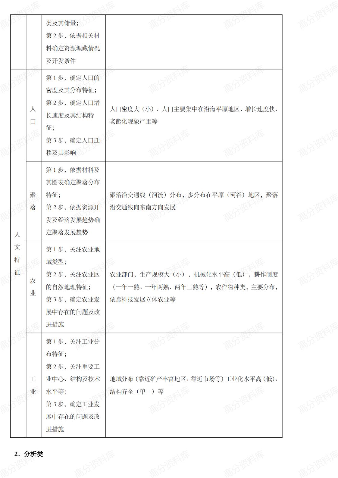 高中地理-高考地理审题规范和答题思路集锦插图高中地理2