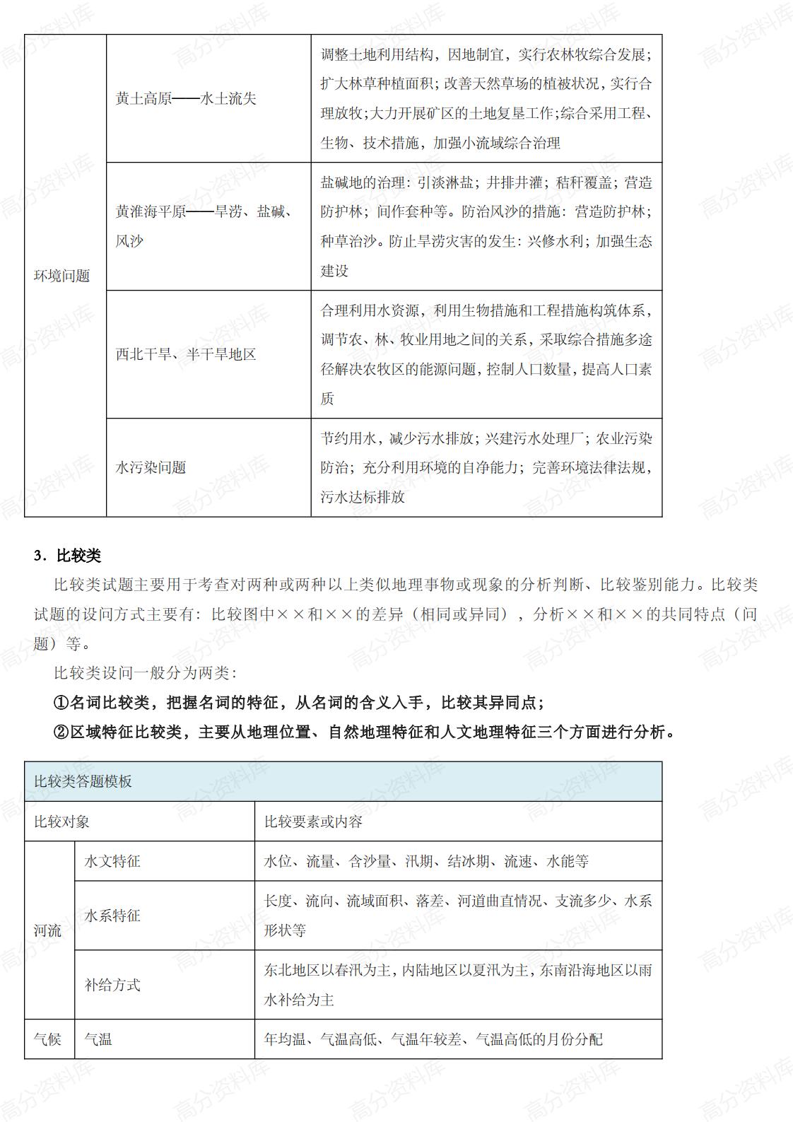 高中地理-高考地理审题规范和答题思路集锦插图高中地理6
