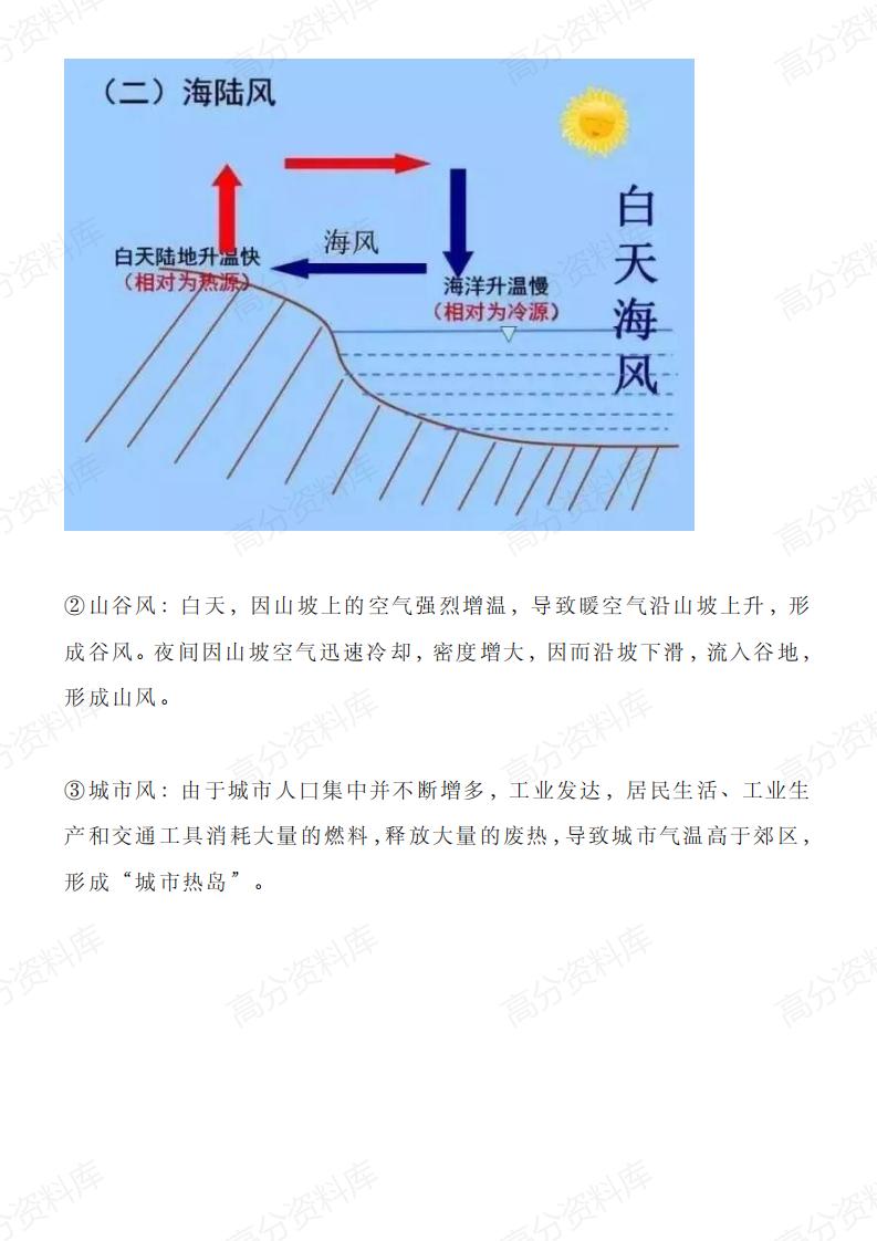 高中地理-二十个高考地理易考点精华整理插图高中地理2
