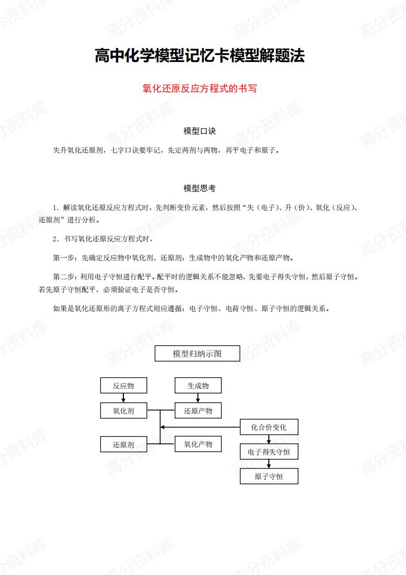 高中化学-型记忆卡模型解题法篇-言心吖资料库